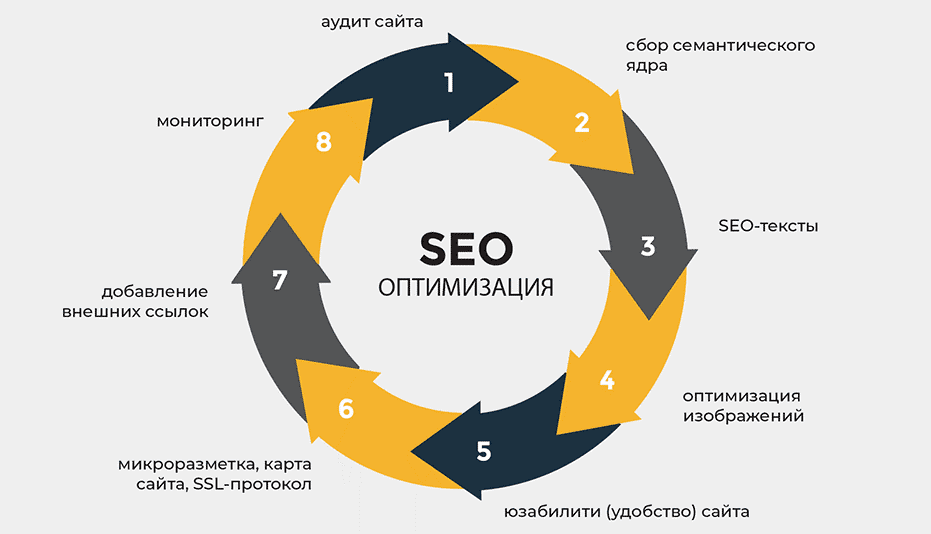 Эффективные стратегии использования Tier 2-3-4 ссылок для SEO 1703977204